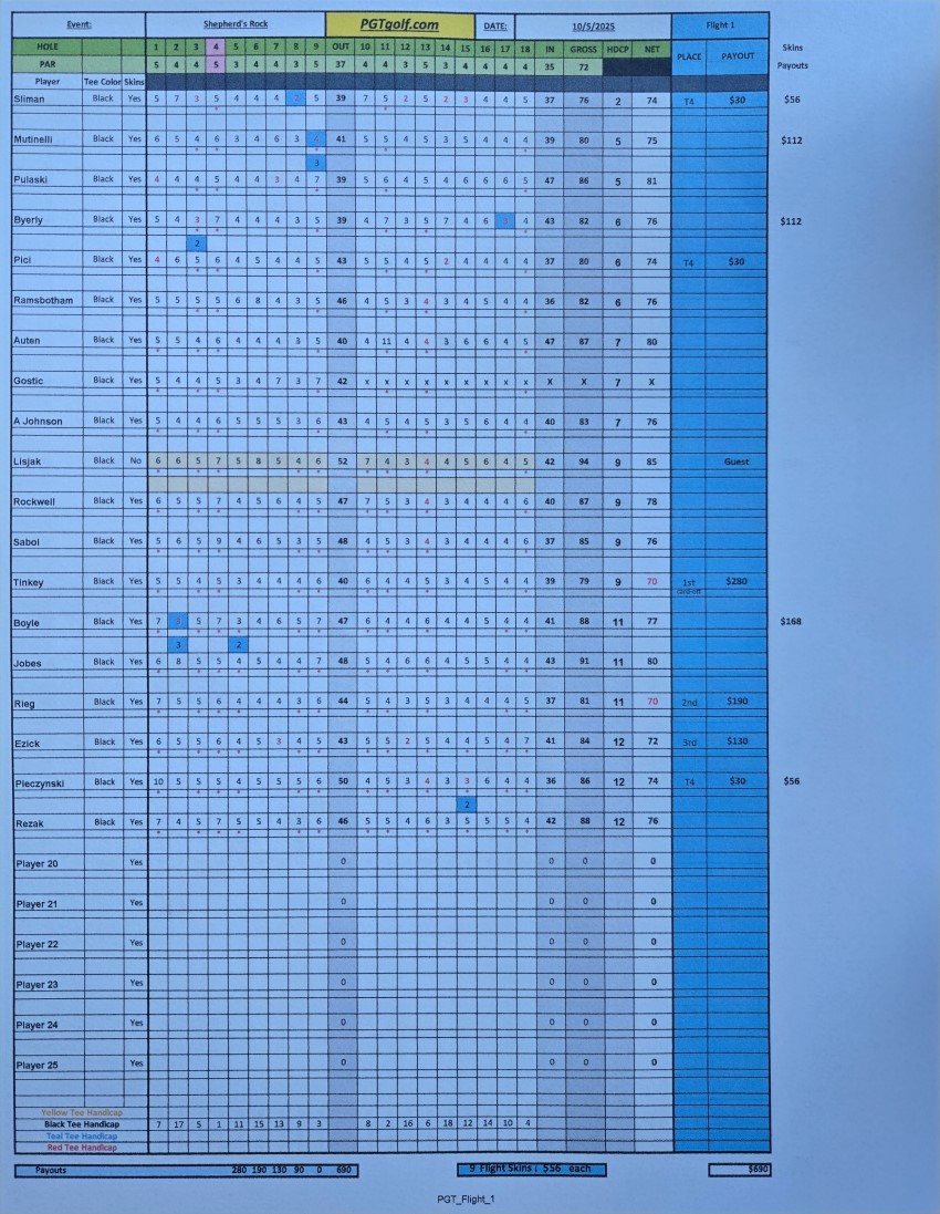 Shepherdsrock1 850 x 1097