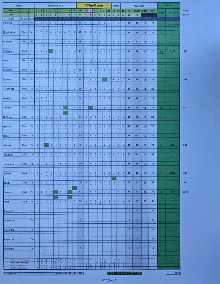 Shepherdsrock2 850 x 1096