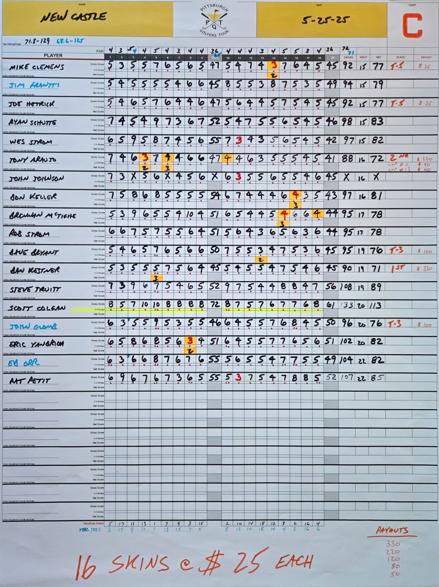 newcastleC 900 x 1205